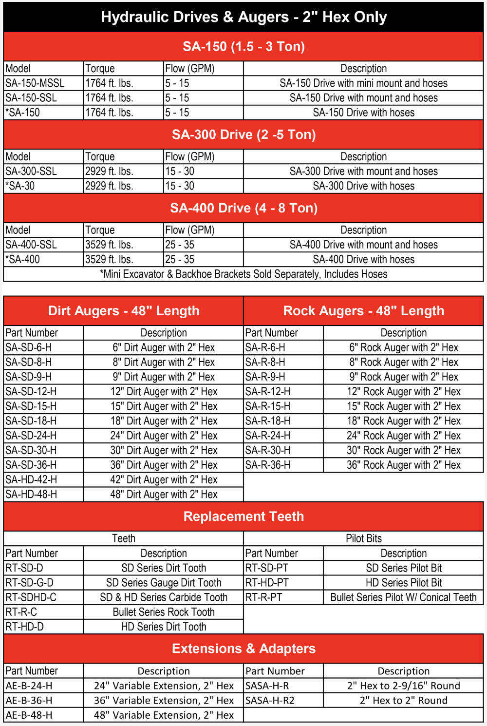 Striker Auger spec sheet