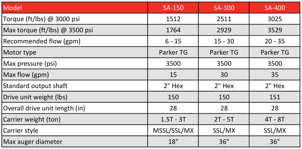 Toku Striker Auger attachment specs