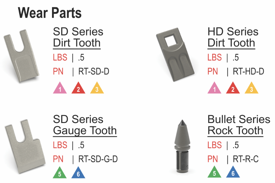Striker Auger wear parts list